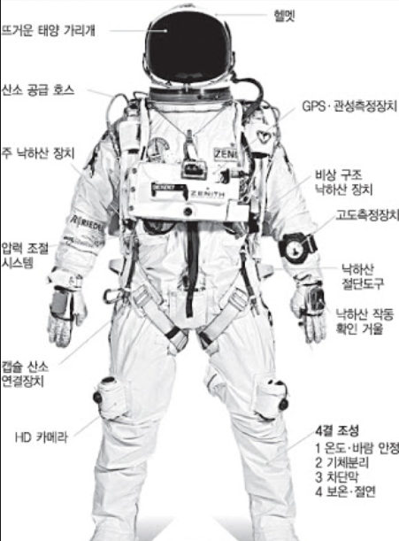  우주복의 원리
