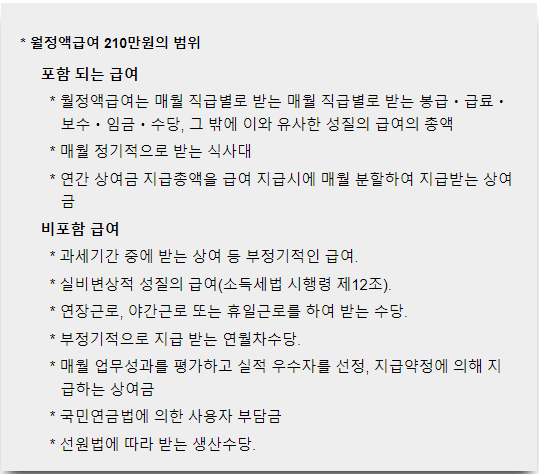 생산직 및 관련직의 범위-월정액급여 210만원의 범위-표