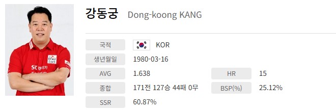 kangdonggung-profile