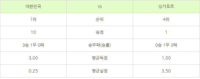 한국-싱가포르-축구-생중계