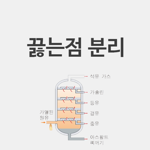  혼합물 끓는점 분리 - 원유의 분별증류, 설계, 소줏고리, 휘발유 경유 차이
