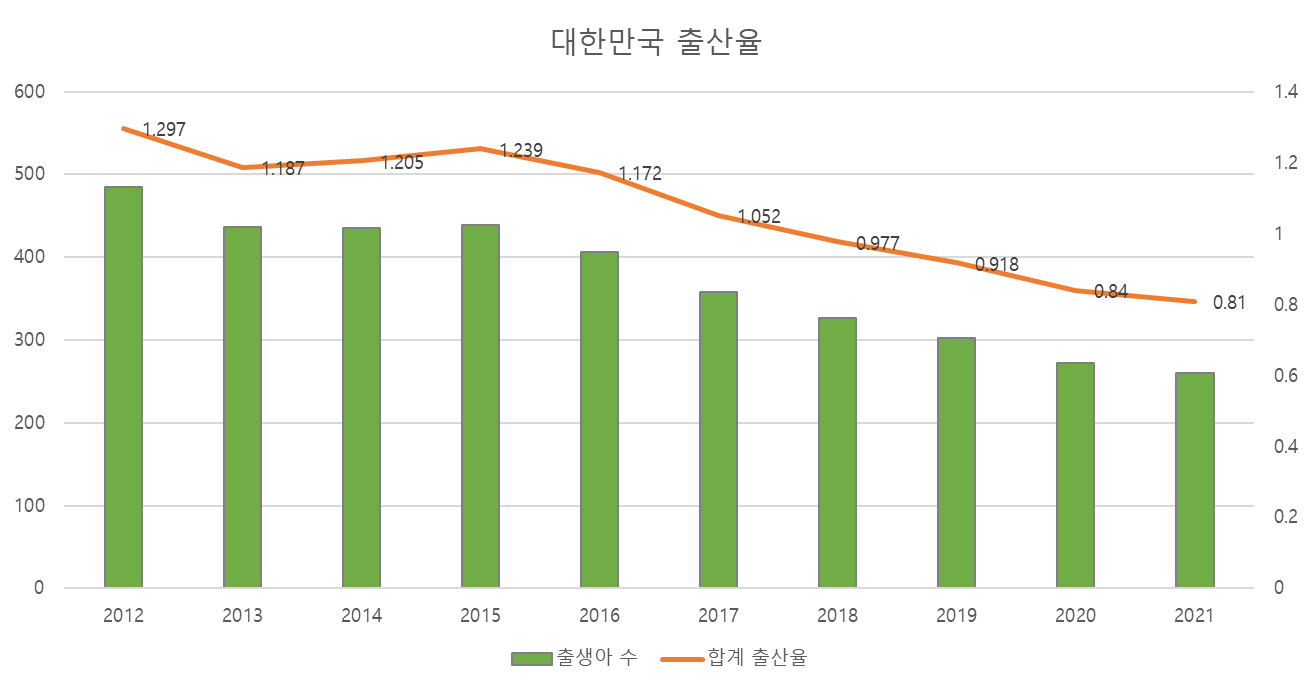  저출산의 원인과 경제성장에 미치는 영향