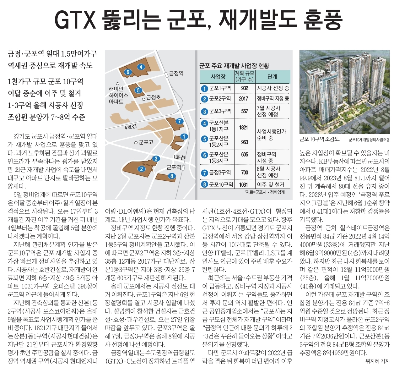 지면신문 구독