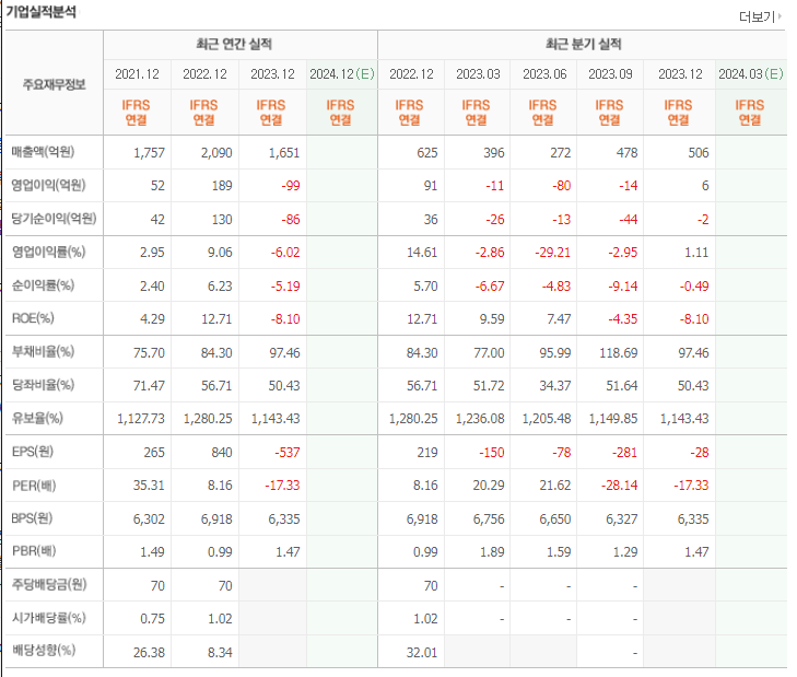 애플 로봇 관련주 이유 및 뉴스 정리 (대장주&#44; 테마주&#44; 수혜주&#44; 가정용)