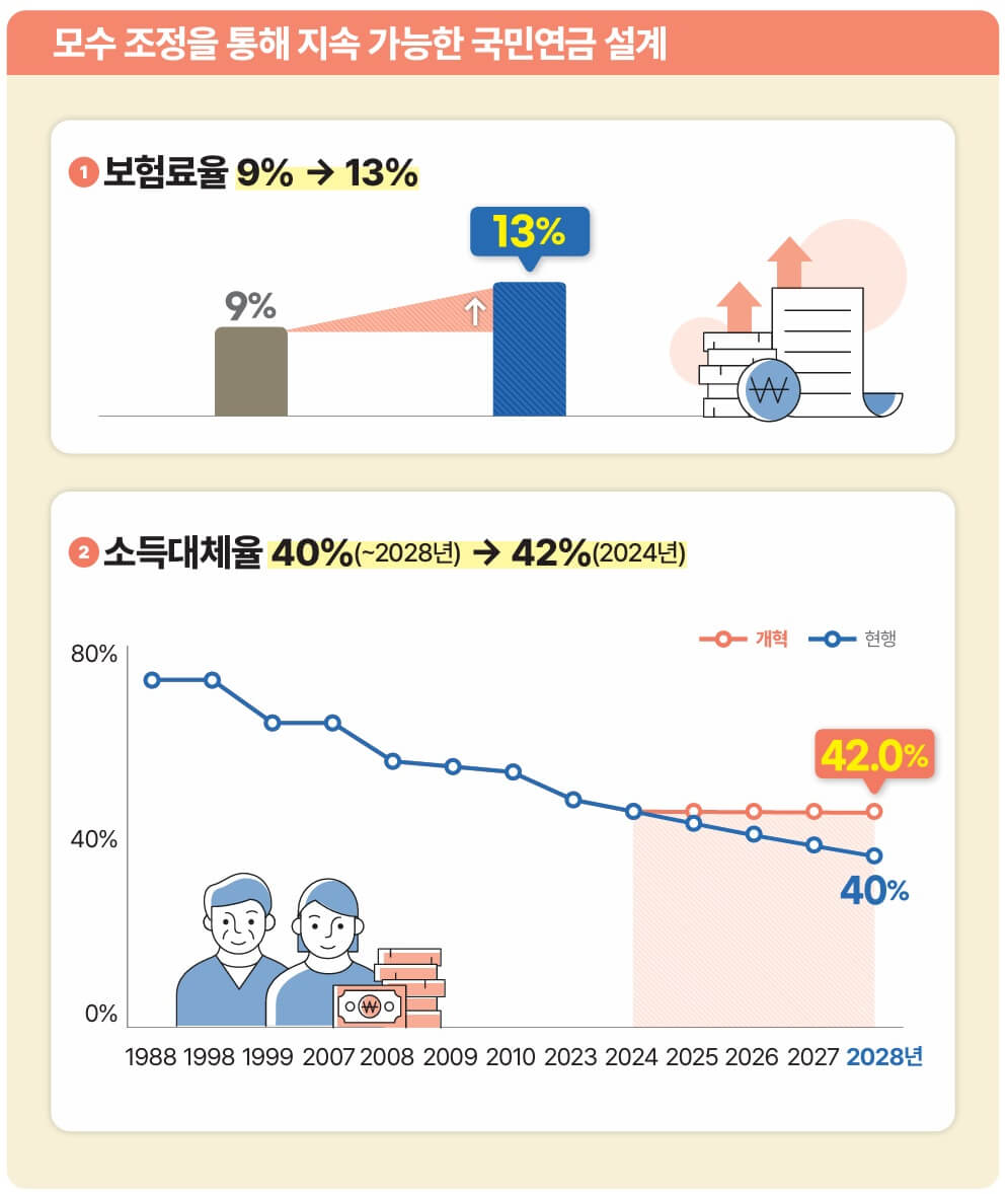 국민연금 개혁안