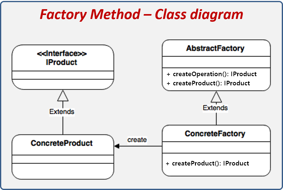 Factory-Method-pattern
