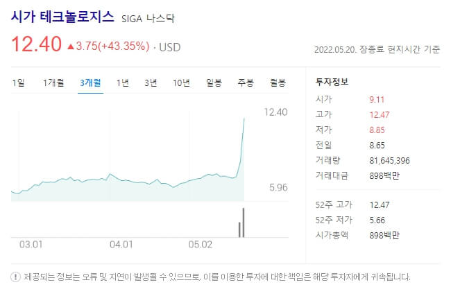 시가 테크놀로지스 주가