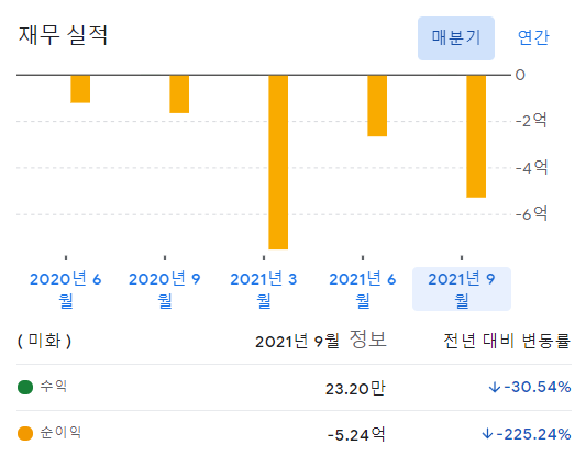 루시드 모터스 그룹 주가 전망 미국 주식 투자