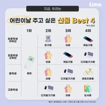 어린이날 선물 추천 best10 아이 이모 조카 선물_37