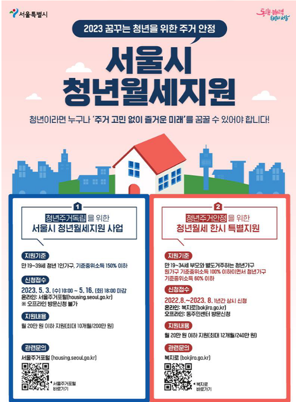  월 20만원 '청년월세' 늦기 전에 신청하세요!