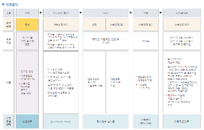 2024년 국가장학금 신청기간 신청방법 소득분위 모의계산기 계산하기