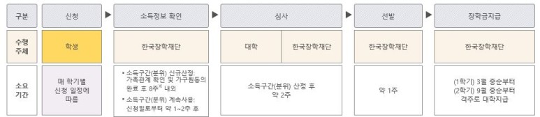 2020년 1학기 국가장학금, 놓치지 말고 꼭 신청하세요! 2020년 1학기 국가장학금, 놓치지 말고 꼭 신청하세요!