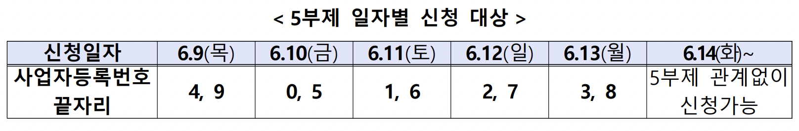 5부제 신청대상