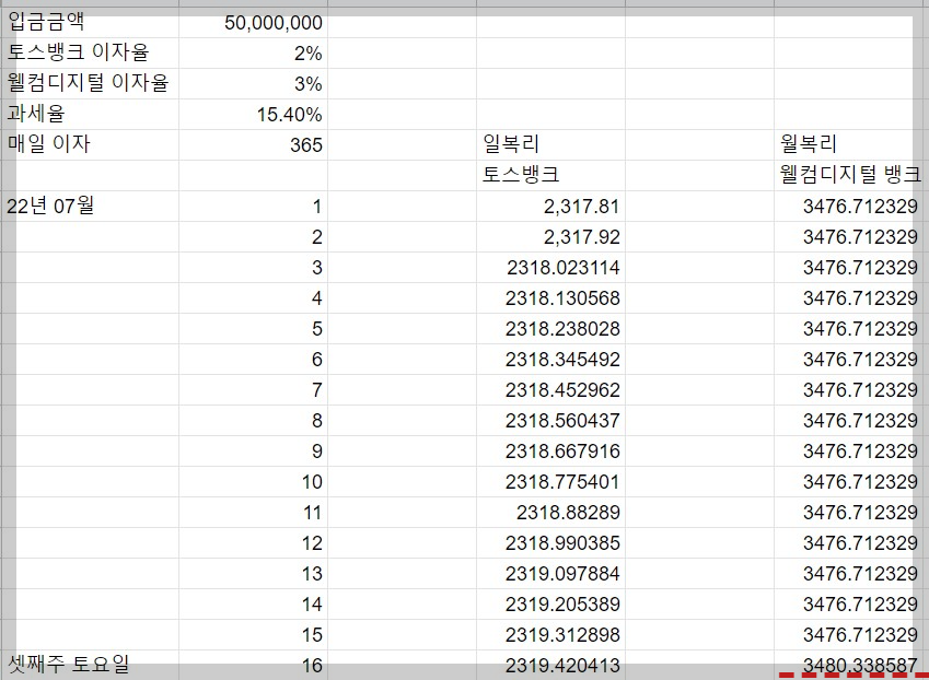 토스뱅크(일복리 연 2%) vs 웰컴저축은행 (월복리 연 3%) 이자비교-엑셀표