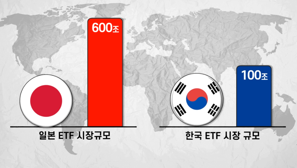 일본과 한국의 ETF 규모