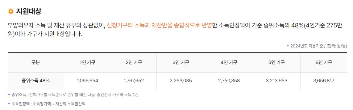 주거급여 신청자격 지원금액 신청방법