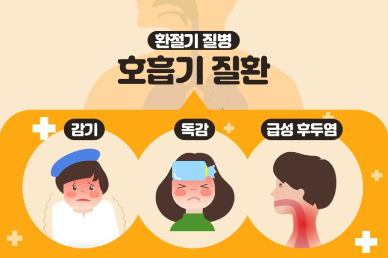  '환절기' 걸리기 쉬운 질병<감기,알레르기,결막염 등>