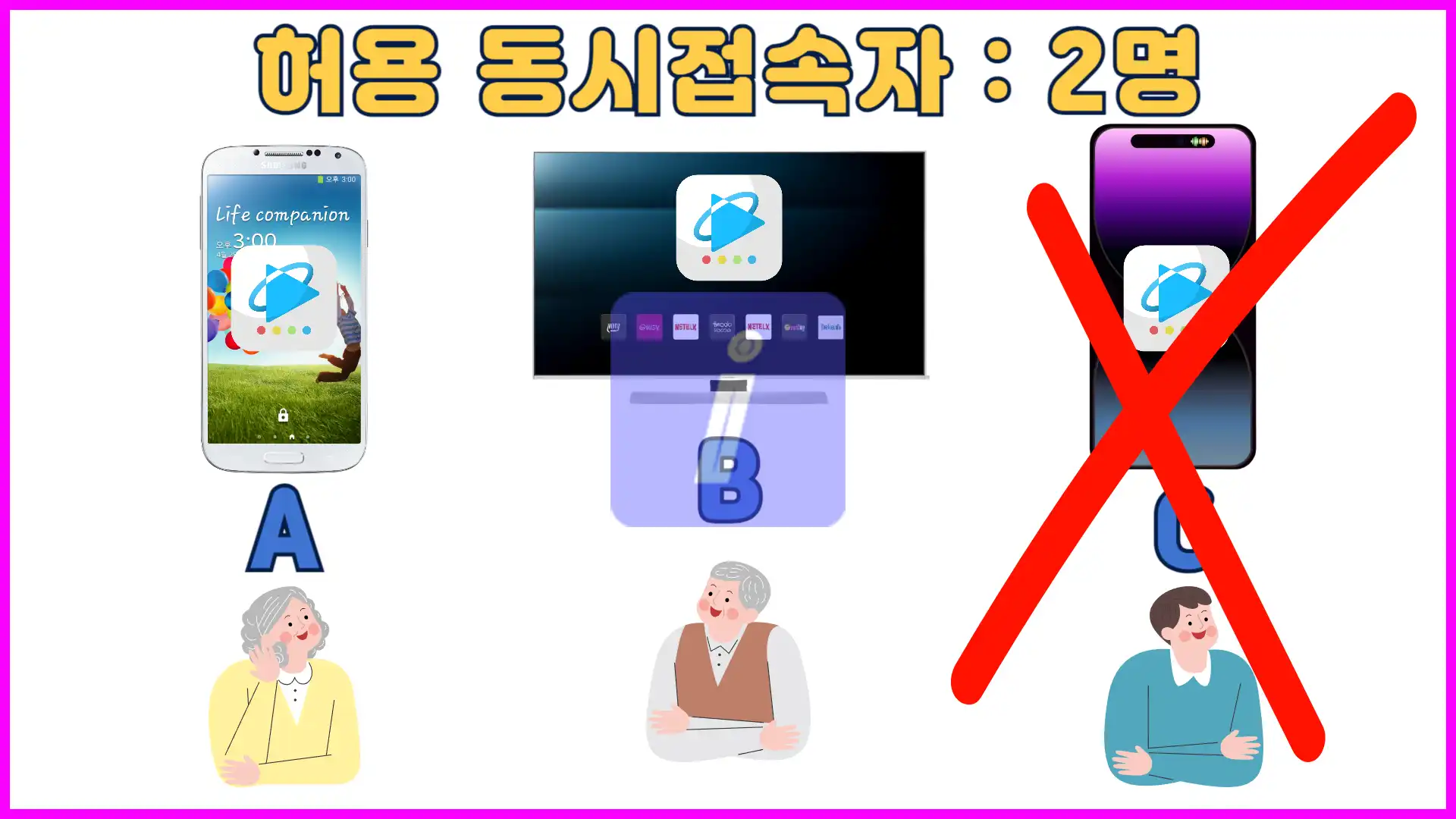 쿠팡 플레이 동시 접속 계정공유와 프로필 추가 삭제