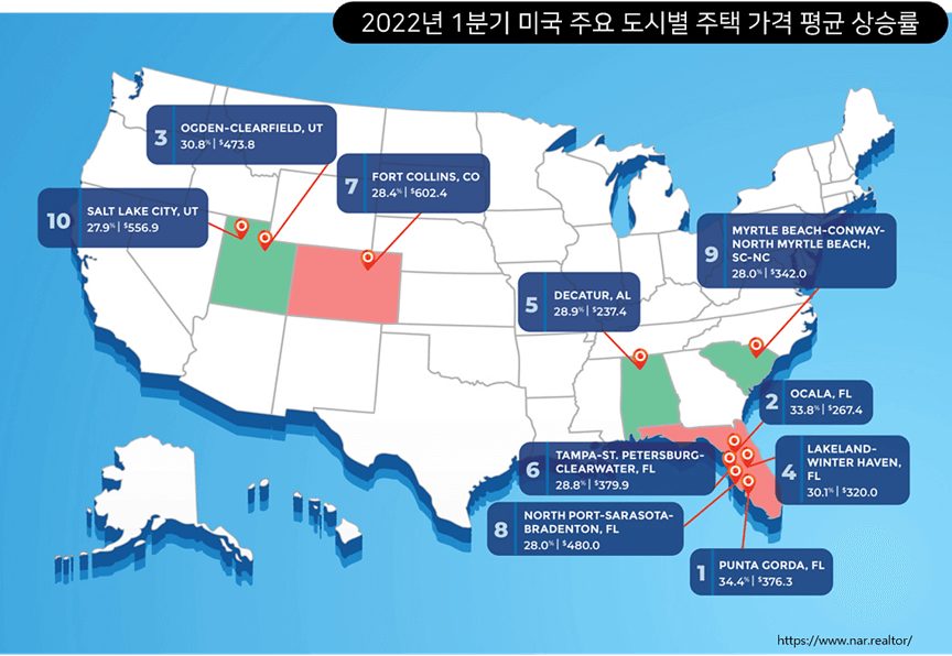 미국 주요 도시별 주택가격 평균 상승률 (2022년 1분기 기준)