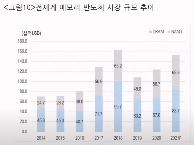 반도체-시장-규모-추이