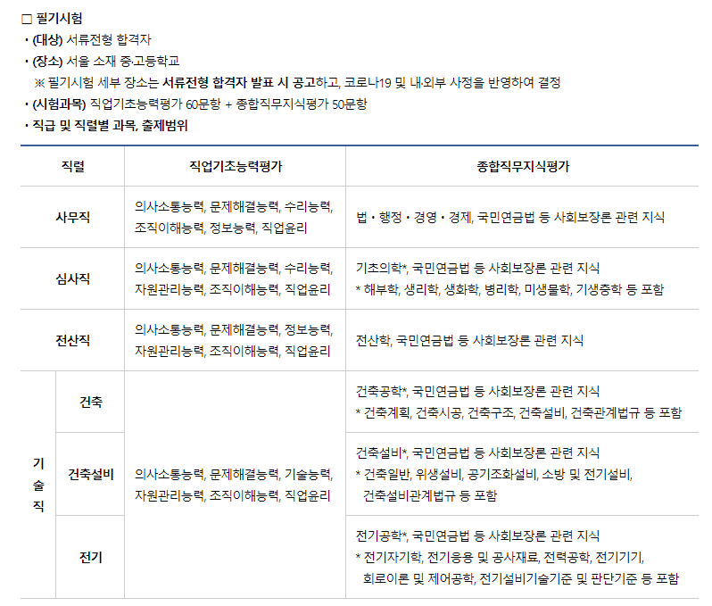 국민연금공단-채용-필기시험-내용