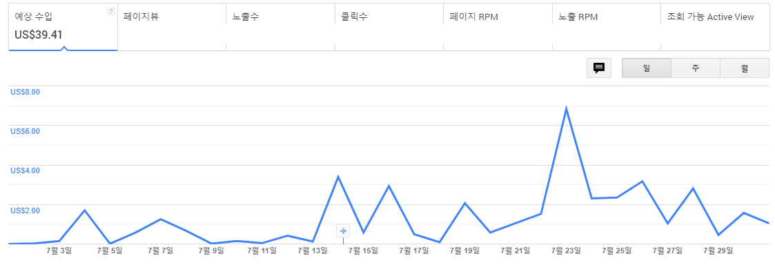  애드센스 수익 공개 - 광고 개시 1개월 수익