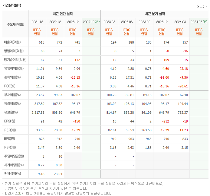 미스터블루_실적