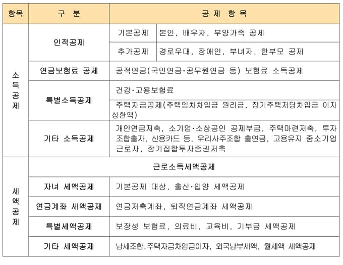  연말정산 간소화 서비스 15일 시작 | 인증서 미리 준비