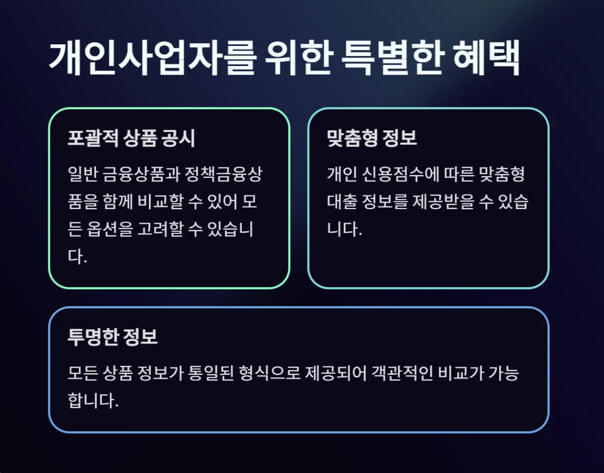 금융상품 한눈에
