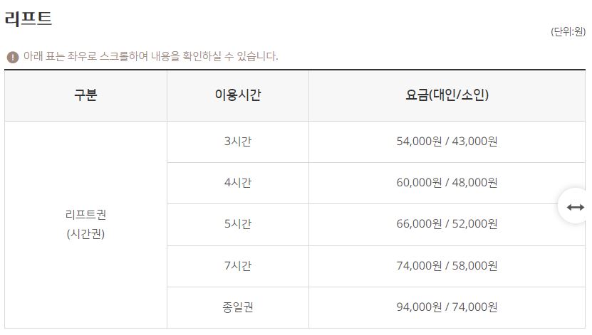 하이원리조트+스키장+리프트+이용요금-img