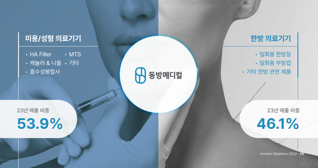 동방메디컬 주요 제품에 대한 설명