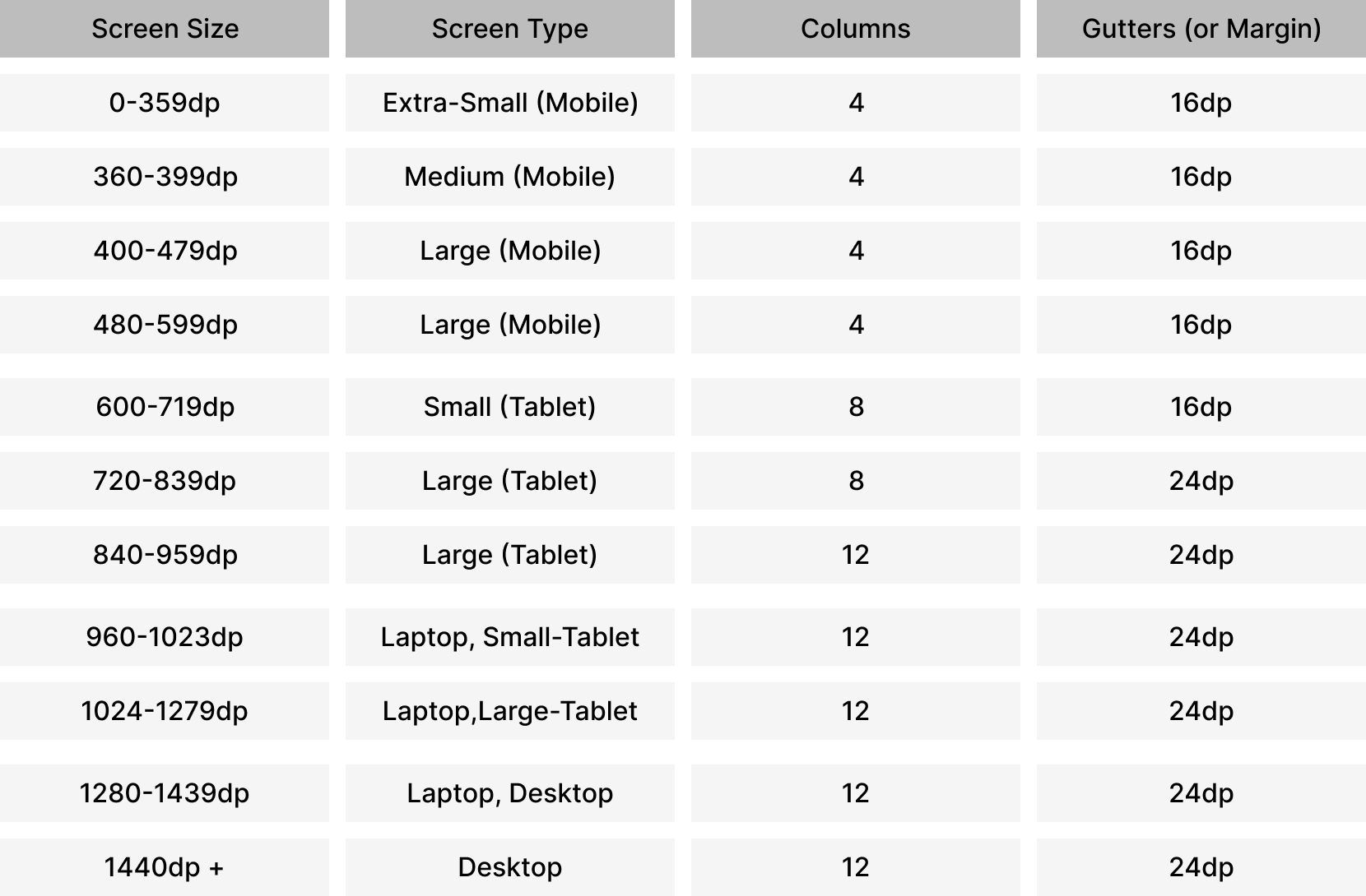 웹 사이트 레이아웃 그리드 가이드_Website Layout Grid Guide, Material Design Guide