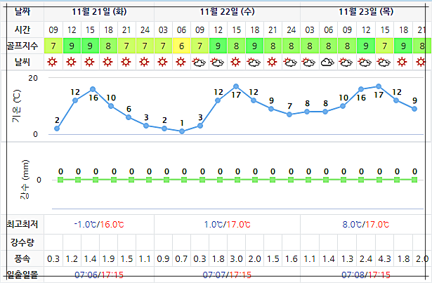 동훈힐마루CC 날씨 정보 (실시간 정보는 아래 이미지 클릭요~!) 1121