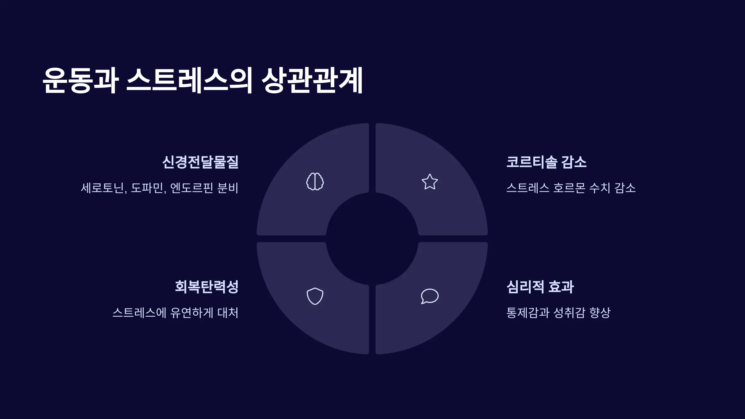 운동과 스트레스의 상관관계