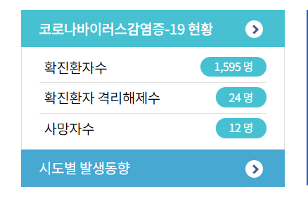  신종코로나 비상 - 1,595명  전국 신천지 분포현황 신천지 맵을 공유합니다.