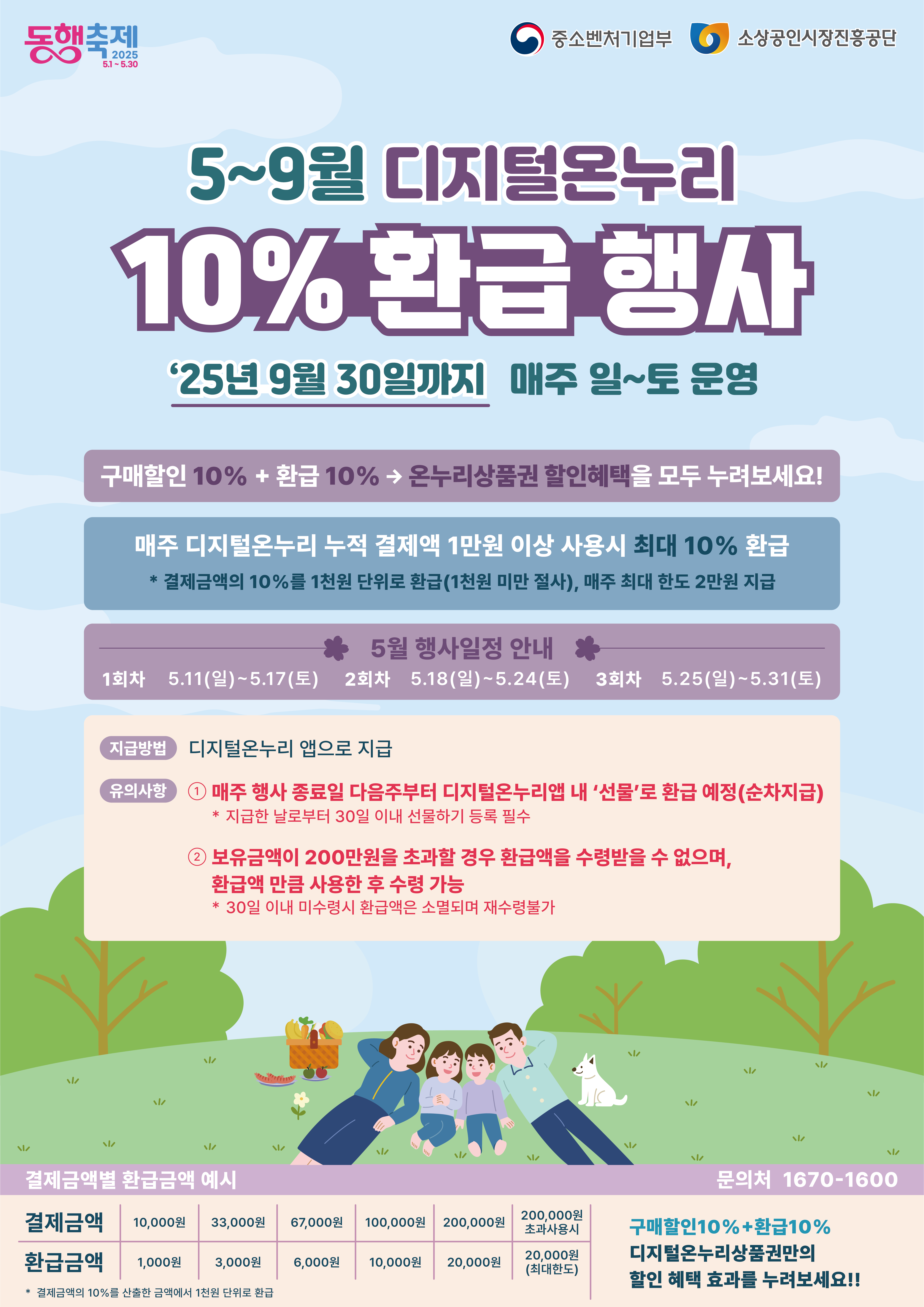 디지털온누리 10% 환급행사