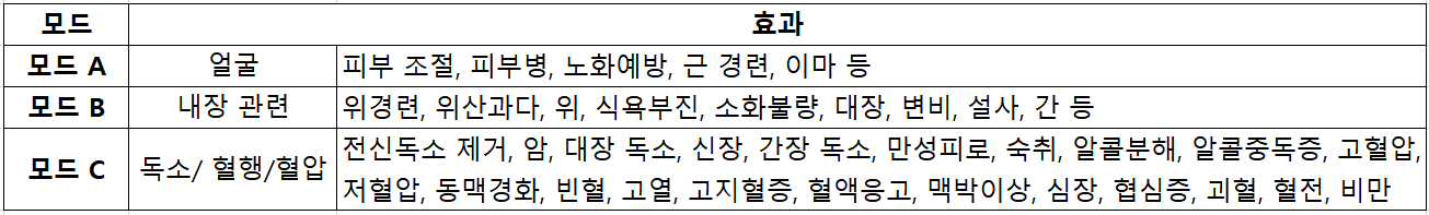  Face Tox 사용법 2가지 (Pulse, Tox)