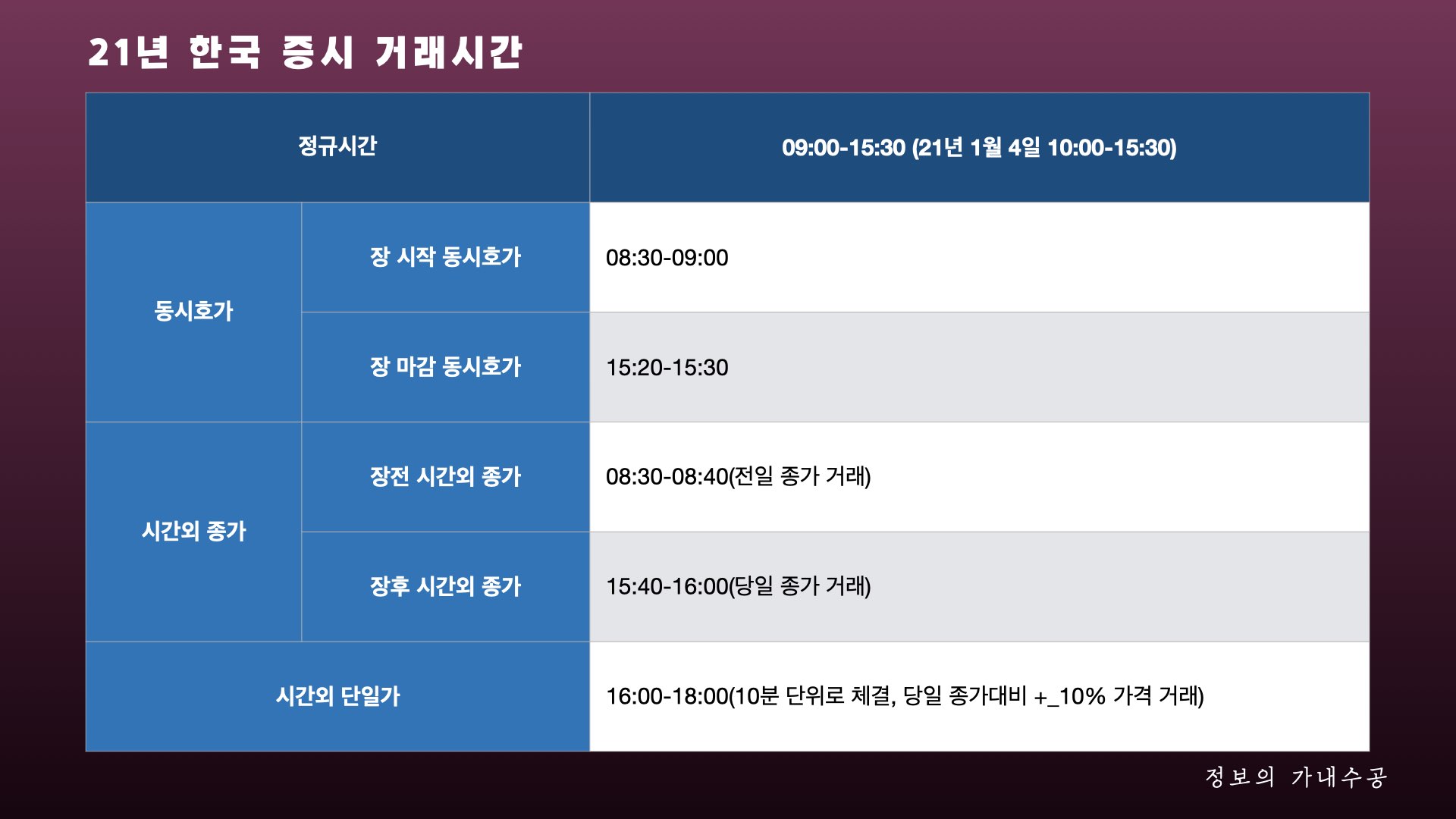  2021년 한국 주식시장 거래시간 및 휴장일
