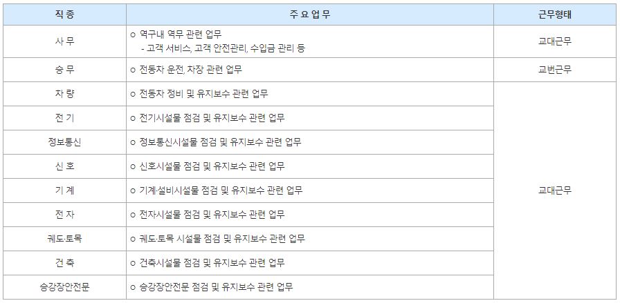 서울교통공사 채용공고