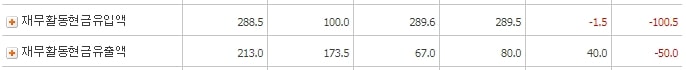 라이브파이낸셜_재무활동현금흐름