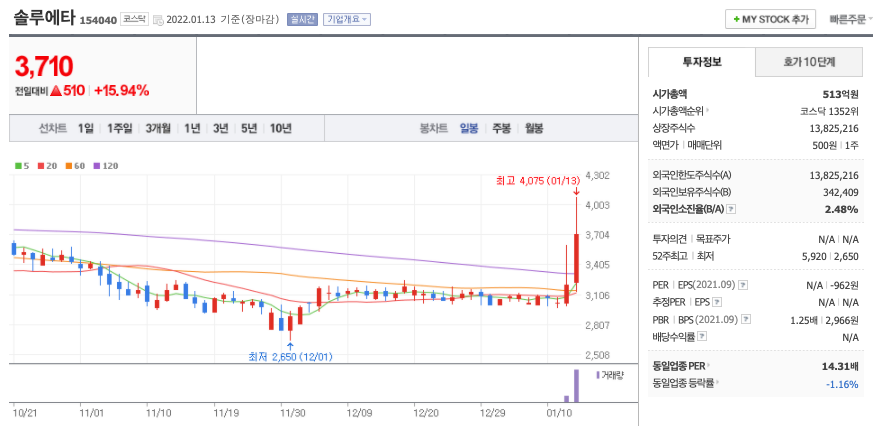  애플카 관련주 대장주는? (캐스텍코리아, 솔루에타, 대성파인텍, 인포뱅크 외)