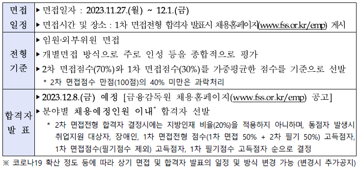 금융감독원 채용 2차 면접전형