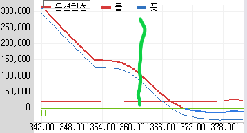 옵션합성