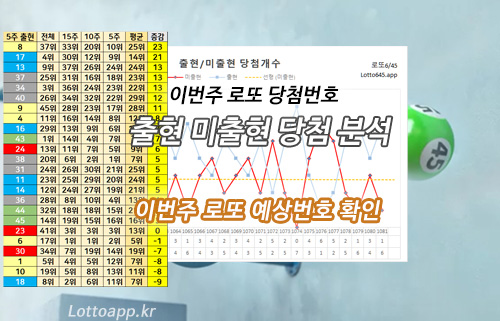 로또 1082회 당첨 예상번호 5주 출현번호 6개 명중