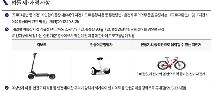 개인형-이동장치-정의-규정