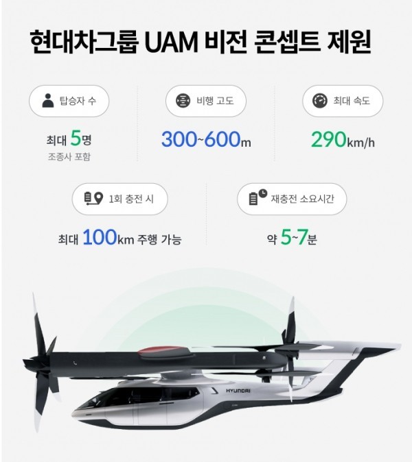 현대차그룹 UAM 콘셉트