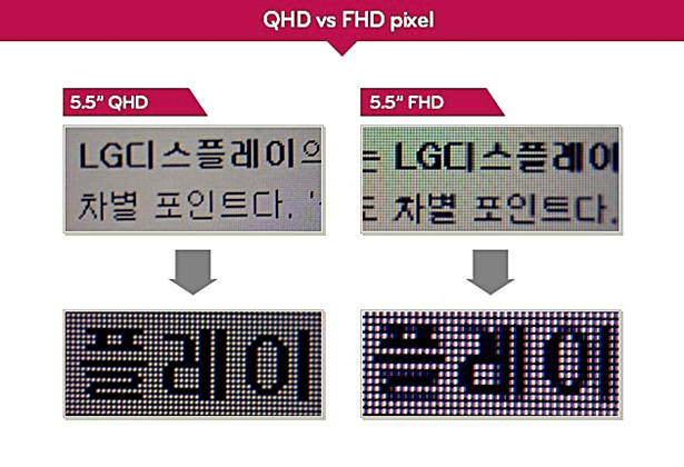 FHD, QHD, 4K 픽셀 비교