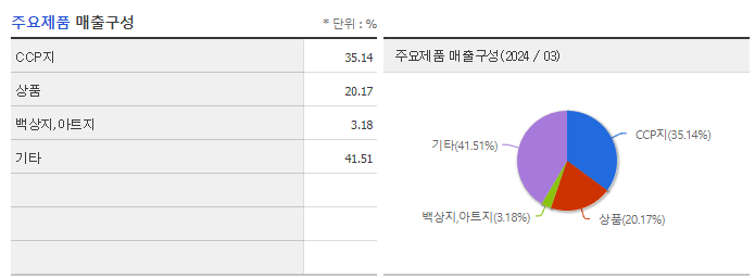 무림SP_주요제품