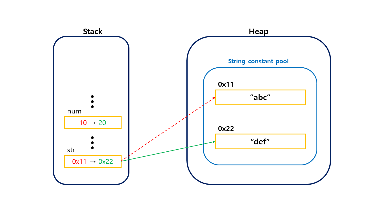 java immutable object, immutable map implementations... Java - Immutable Object(불변 객체)