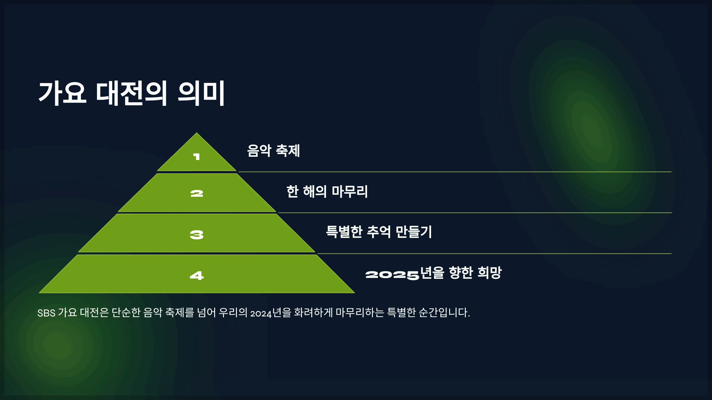 가요 대전의 의미